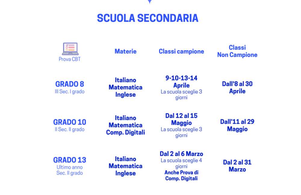 Prove Invalsi 2026: prova di competenze digitali per gli studenti dell'ultimo dell'anno delle scuole superiori