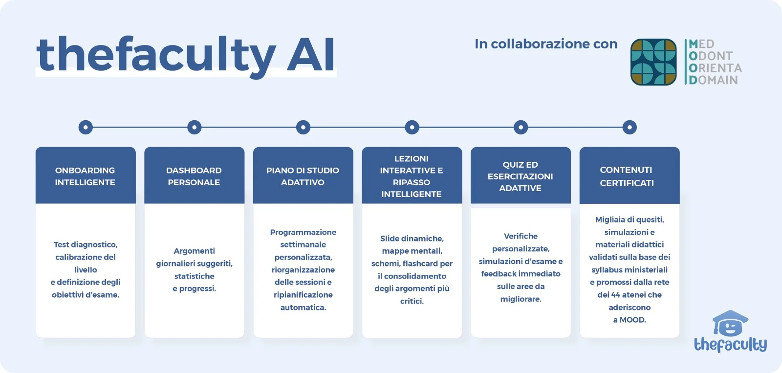 Semestre aperto 2026, iscrizioni al via: AI gratis per lo studio