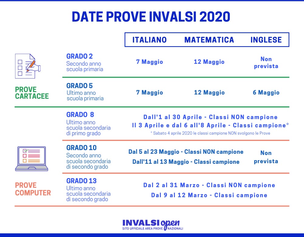 Prove Invalsi 2020: oggi, lunedì 2 marzo, i primi test