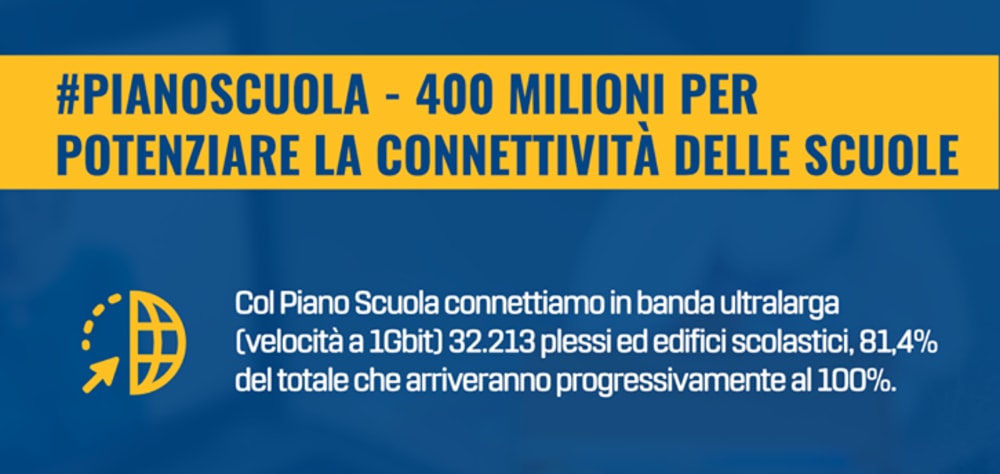 400 milioni di Euro per la banda ultralarga nelle scuole italiane