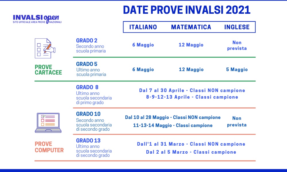 Prove Invalsi 2020/2021: le date per le scuole di ogni ordine e grado