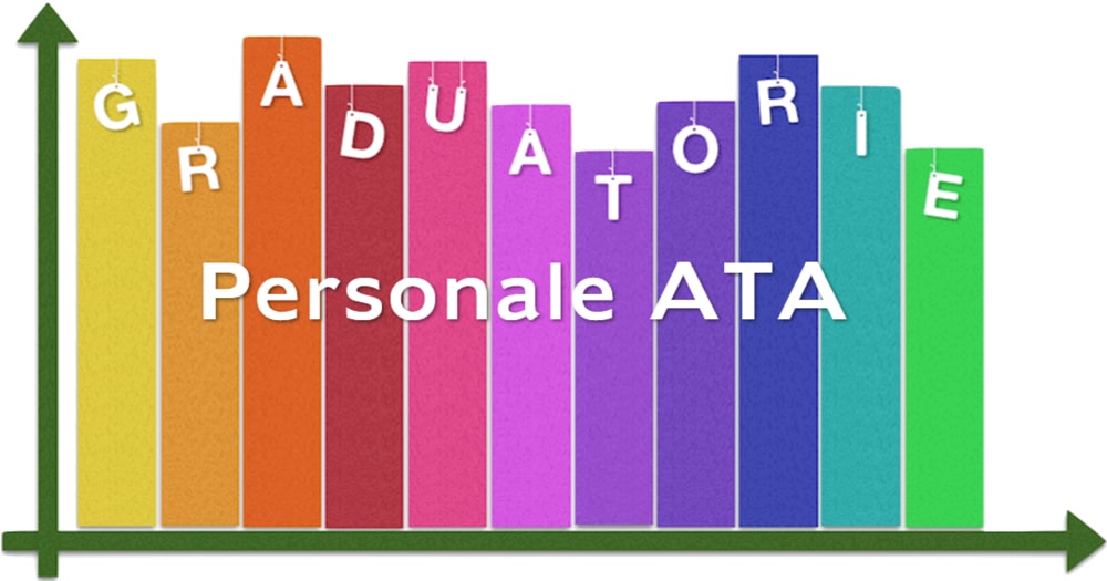 Graduatorie ATA terza fascia provvisorie: da oggi 8 luglio la pubblicazione