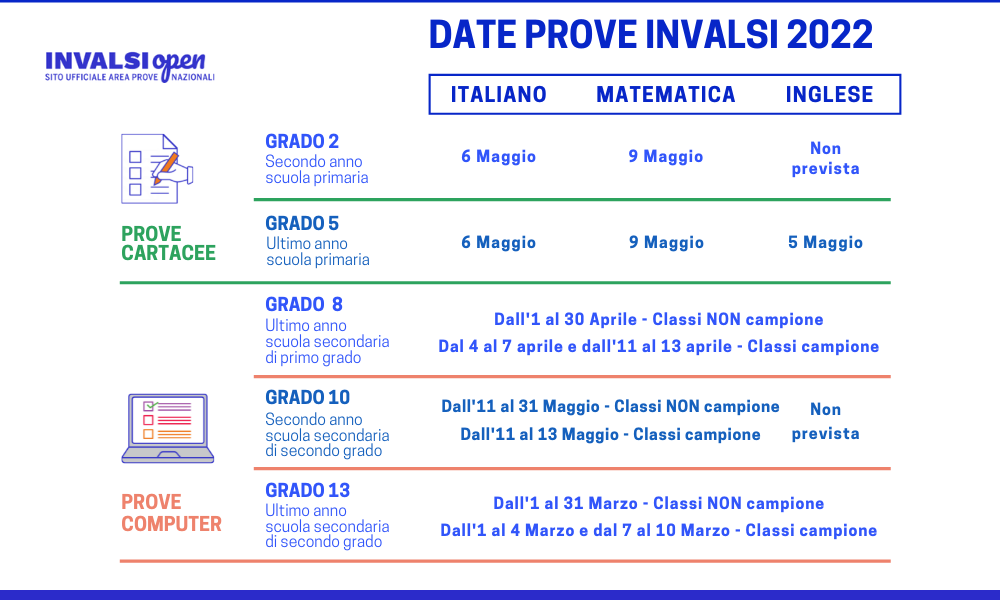 Prove Invalsi 2022: date e calendario