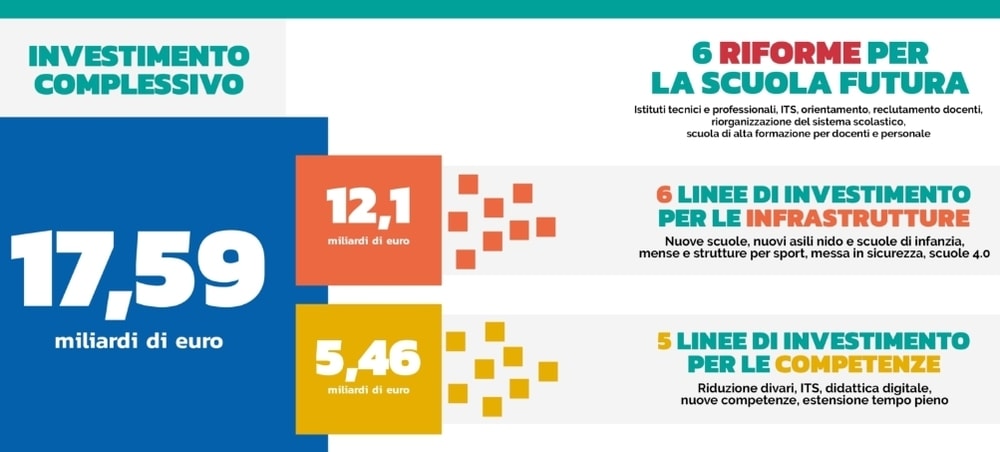 Futura, il 2 maggio il Ministro Bianchi a Milano per la presentazione dell'evento