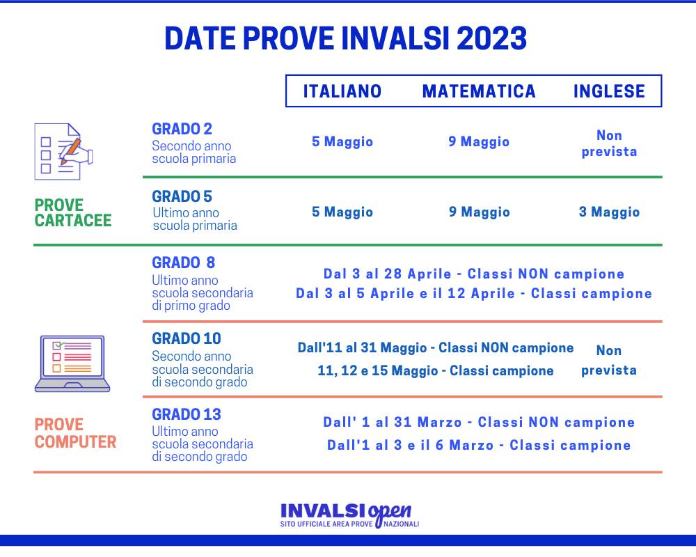 Prove Invalsi 2023 dal 1° marzo per gli studenti delle scuole superiori