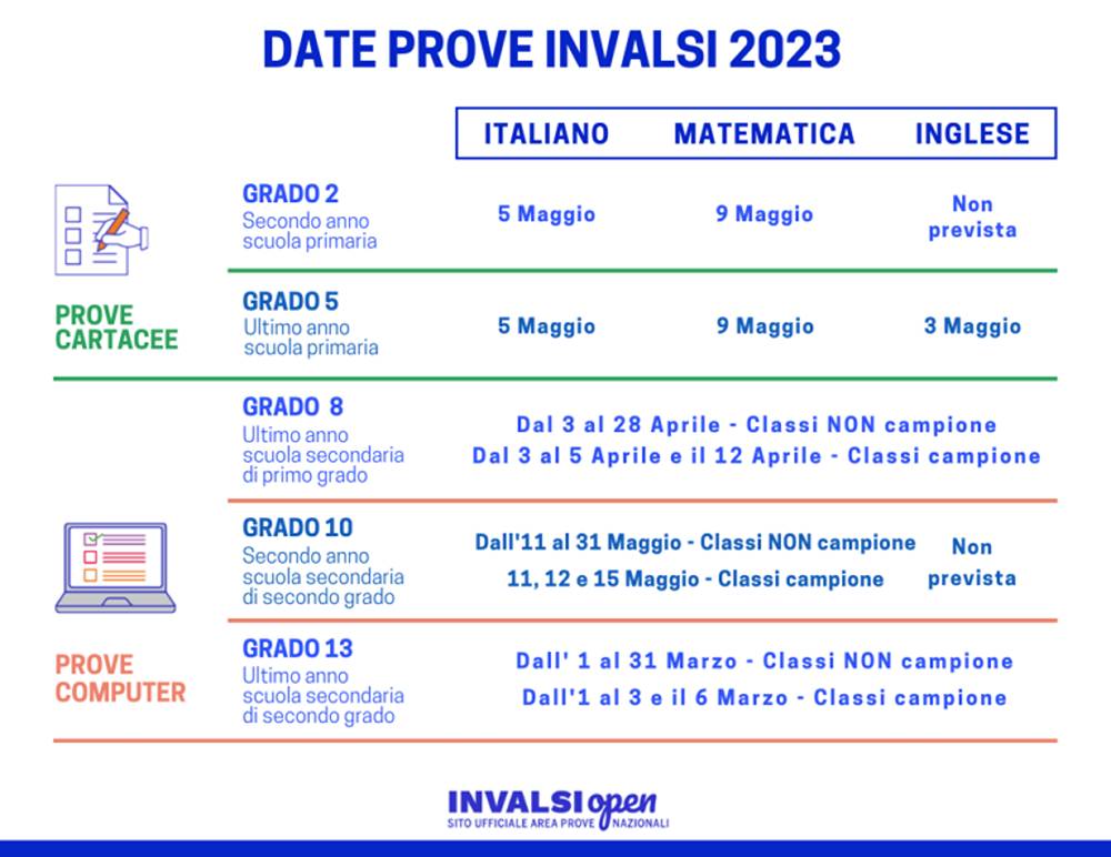 Prove Invalsi Scuola Media 2023 fino al 28 aprile