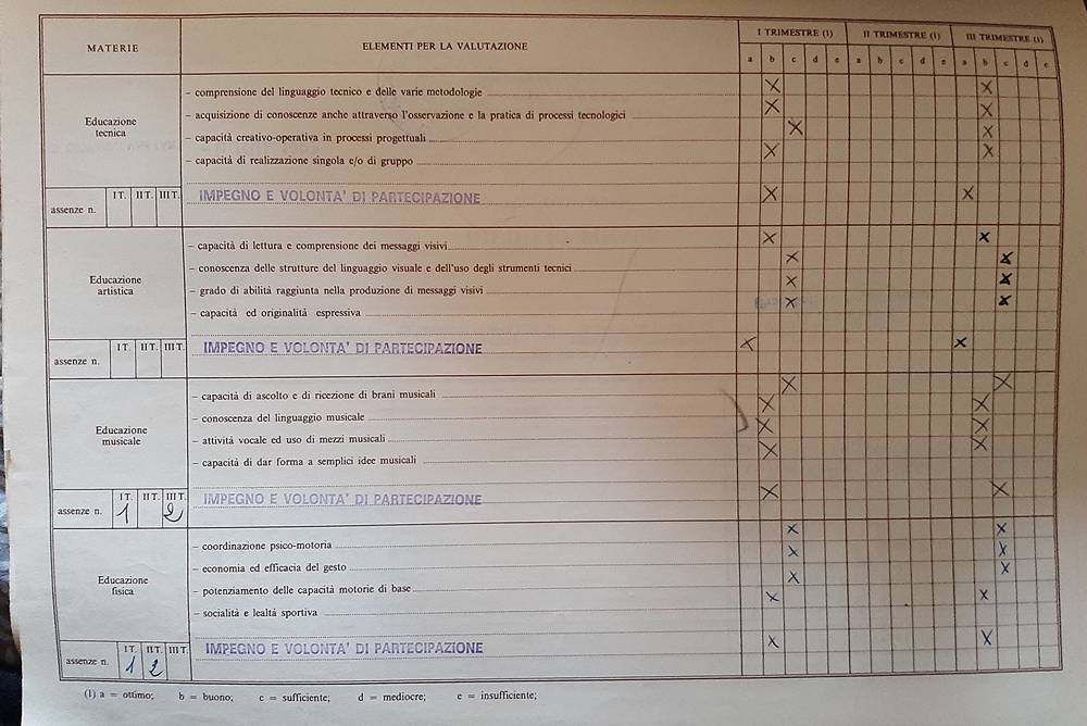 Scuola, meglio il giudizio o il voto? La questione è annosa