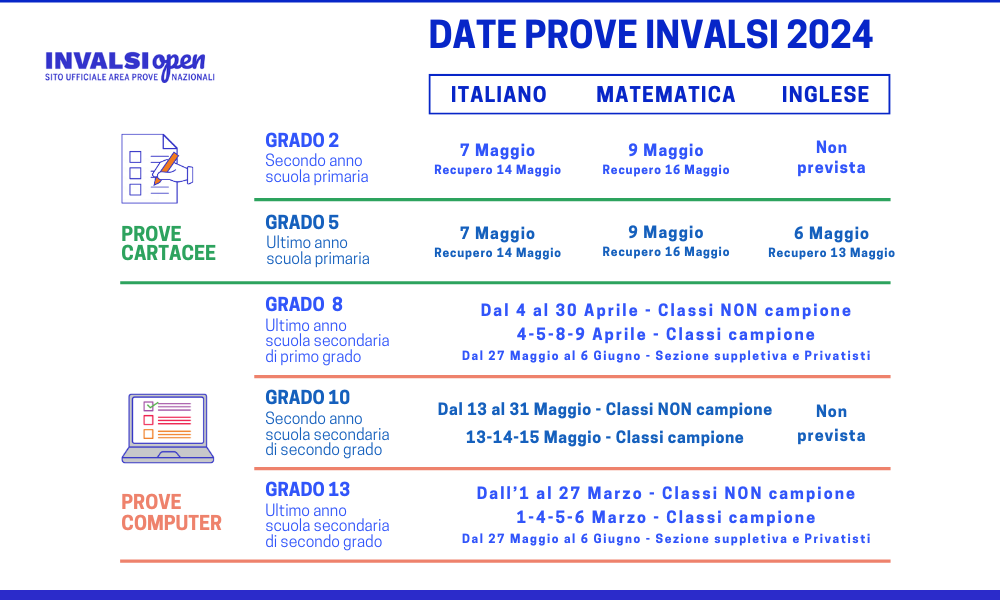 Prove Invalsi 2024, iscrizioni delle scuole dal 15 novembre al 7 dicembre 2023