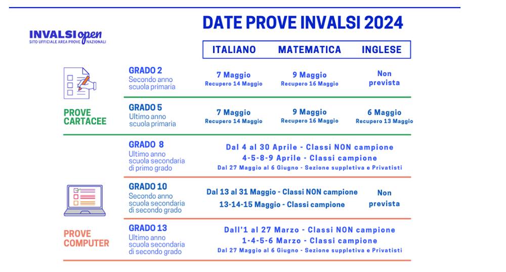 Prove Invalsi 2024, dal 1° marzo via ai test per gli studenti maturandi