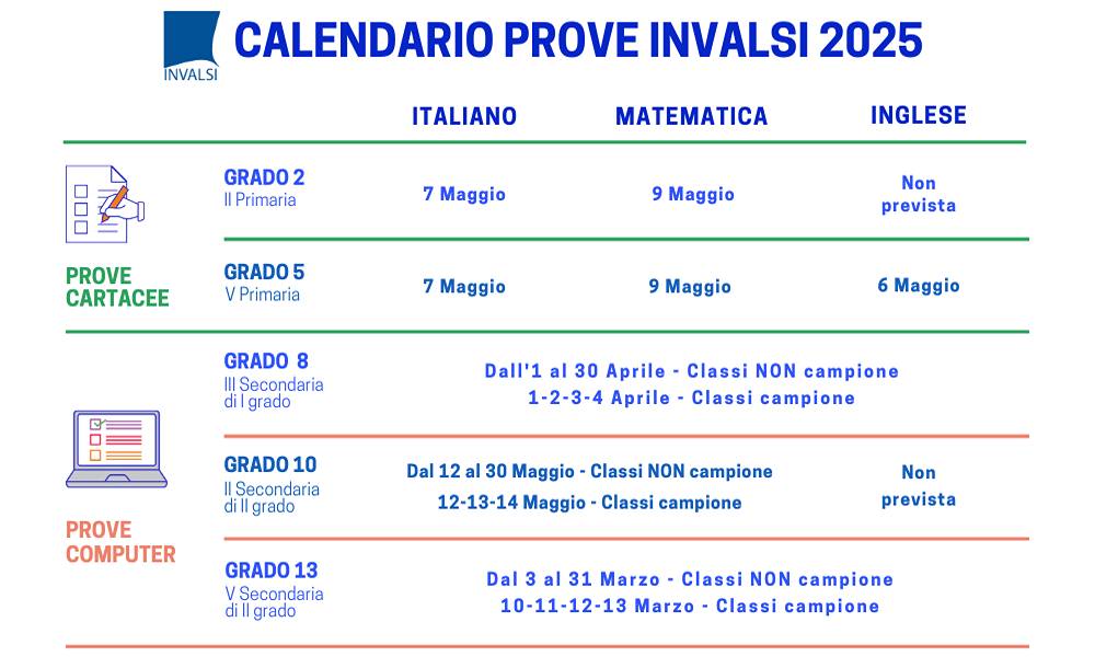 Prove Invalsi 2025: date e calendario completo per Scuole Primarie, Medie e Superiori